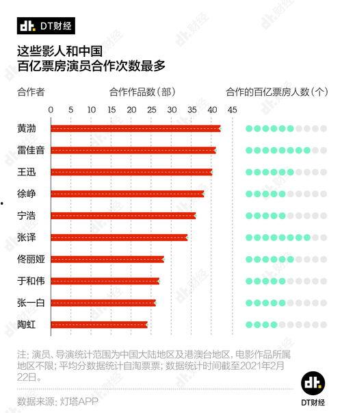 吃大瓜票房百亿,揭秘现象级电影背后的奇迹